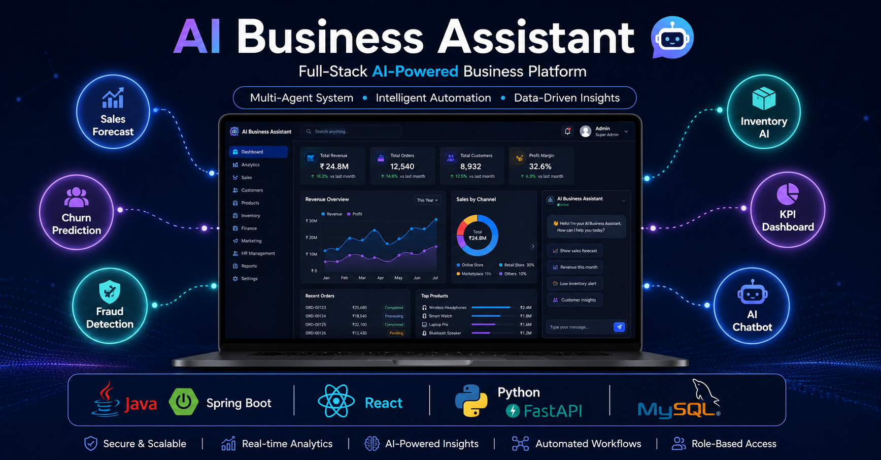 AI-Powered Multi-Agent Business Assistant